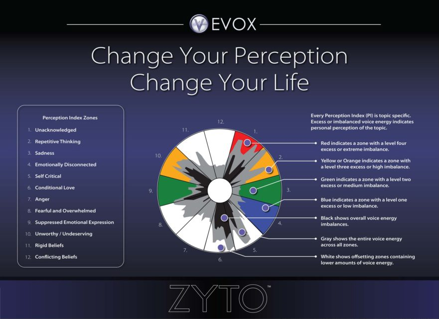 evox evox